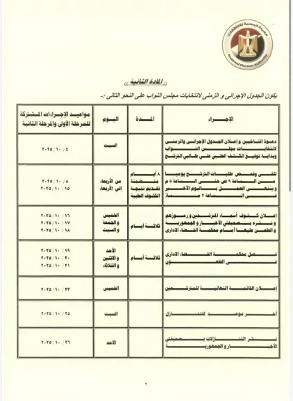 الجدول الزمني لانتخابات مجلس النواب 2025.. من فتح باب الترشح لإعلان النتيجة